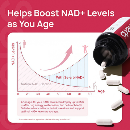 NAD+ Supplement for Women - NMN Alternative with β-NAD+, Trans-Resveratrol, CoQ10, D-Ribose - Promotes Cellular Renewal, Energy, and Radiant Skin Health - 60 Capsules Advanced